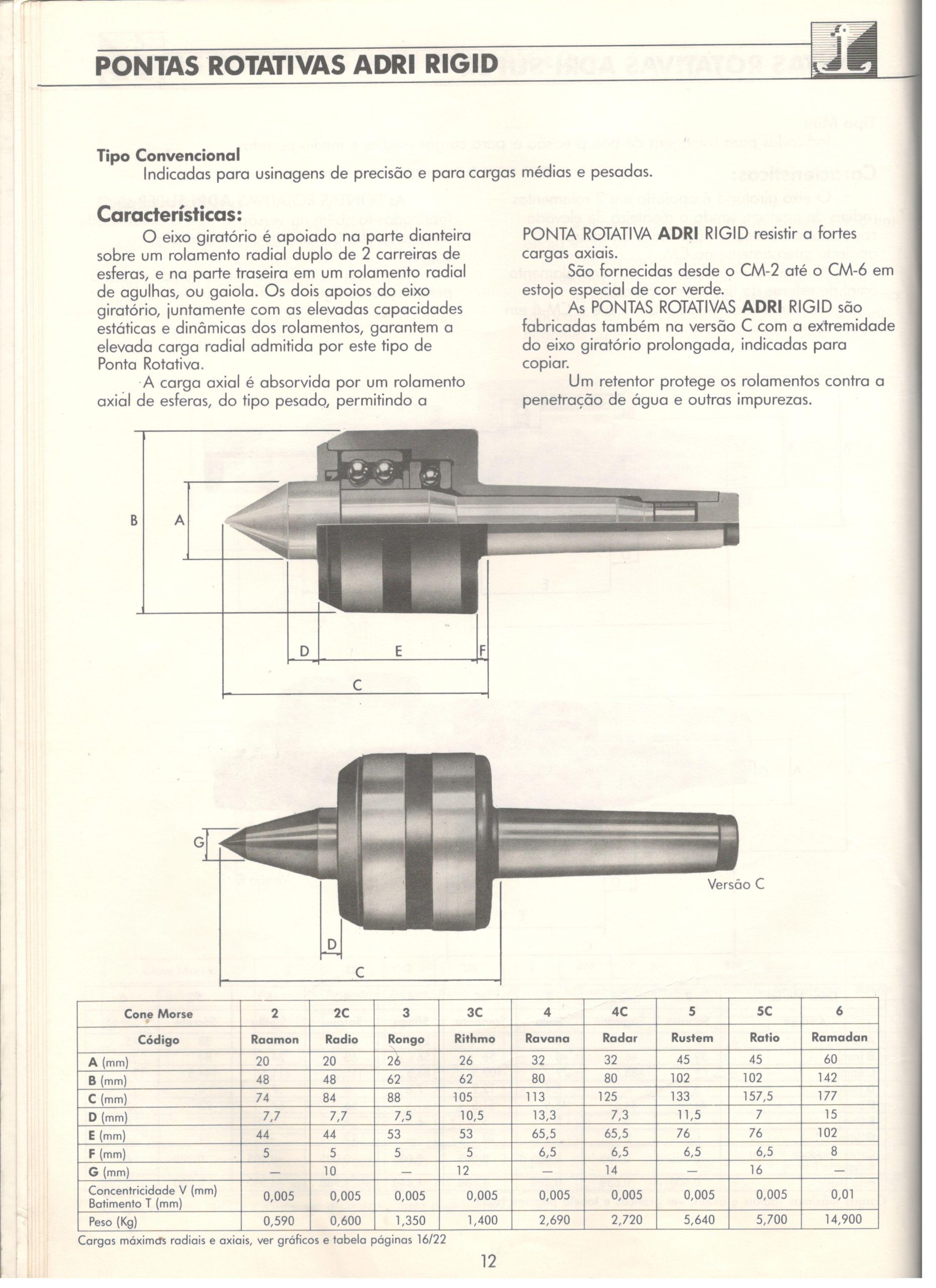 PONTA ROTATIVA ADRI RIDGID CM-3 - 4000 RPM - 592 KG